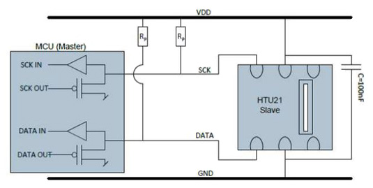 Interfacing the HTU21D humidity sensor to a microcontroller Measurement Specialties HTU21D humidity sensor